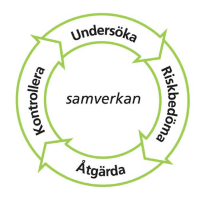 samverkans arbetsmiljö